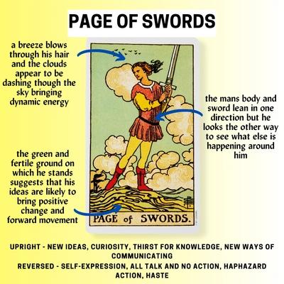 Page of Swords Tarot Card Meaning Reference Card