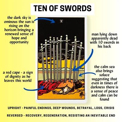 Ten of Swords Tarot Card Meaning Reference Card