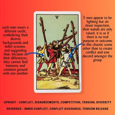 Five of Wands Tarot Card Meaning Reference Card