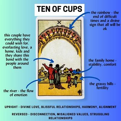 Ten of Cups Tarot Card Meaning Reference Card
