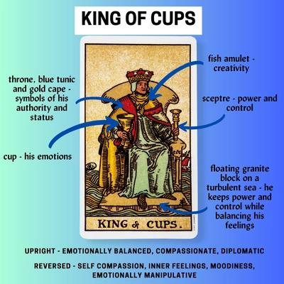 King of Cups Tarot Card Meaning Reference Card