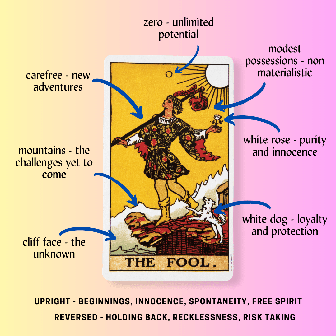 Major Arcana Tarot Cards: A Journey with the Fool | The Mythical Fairy Blog